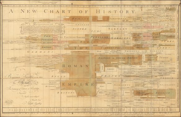 Priestley-Chart-of-History-1769_lowres-3000x1957