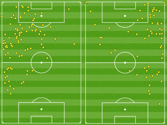 Touch Maps Hazard &amp; Willian v Burnley
